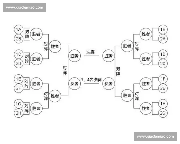 以淘汰赛为中心的赛制革新与胜负悬念全面升级之路战略思维与竞技精神